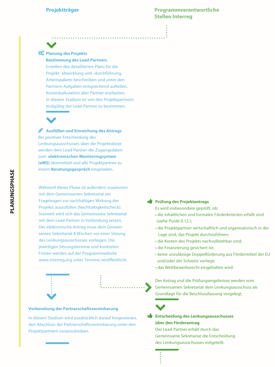 04 Planungsphase 900.jpg 04 Planungsphase 900.jpg