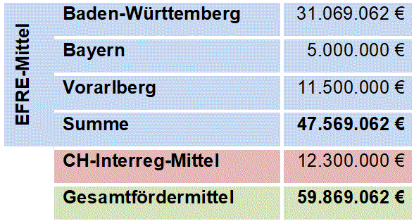 Fördermittel.png