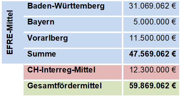 Fördermittel.png