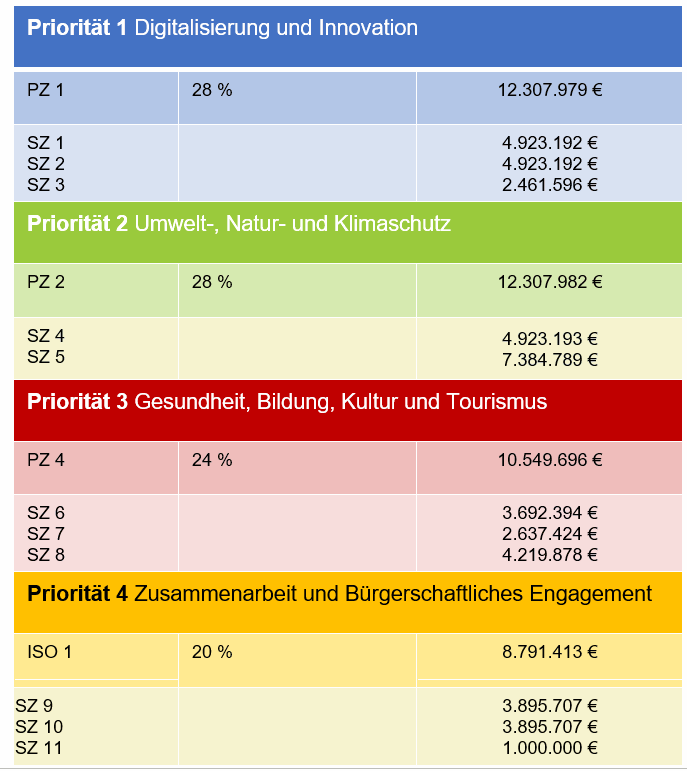 Mittelverwendung.PNG
