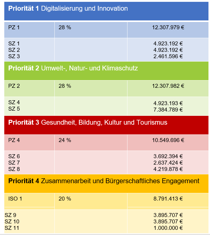 Mittelverwendung.PNG