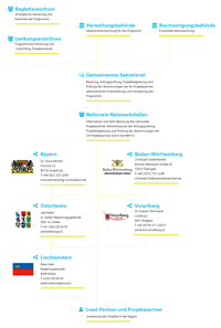 01 Organigramm.png 01 Organigramm.png