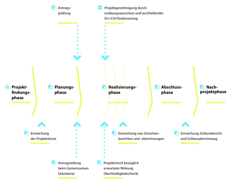 02 Projektphasen Überblick.jpg
