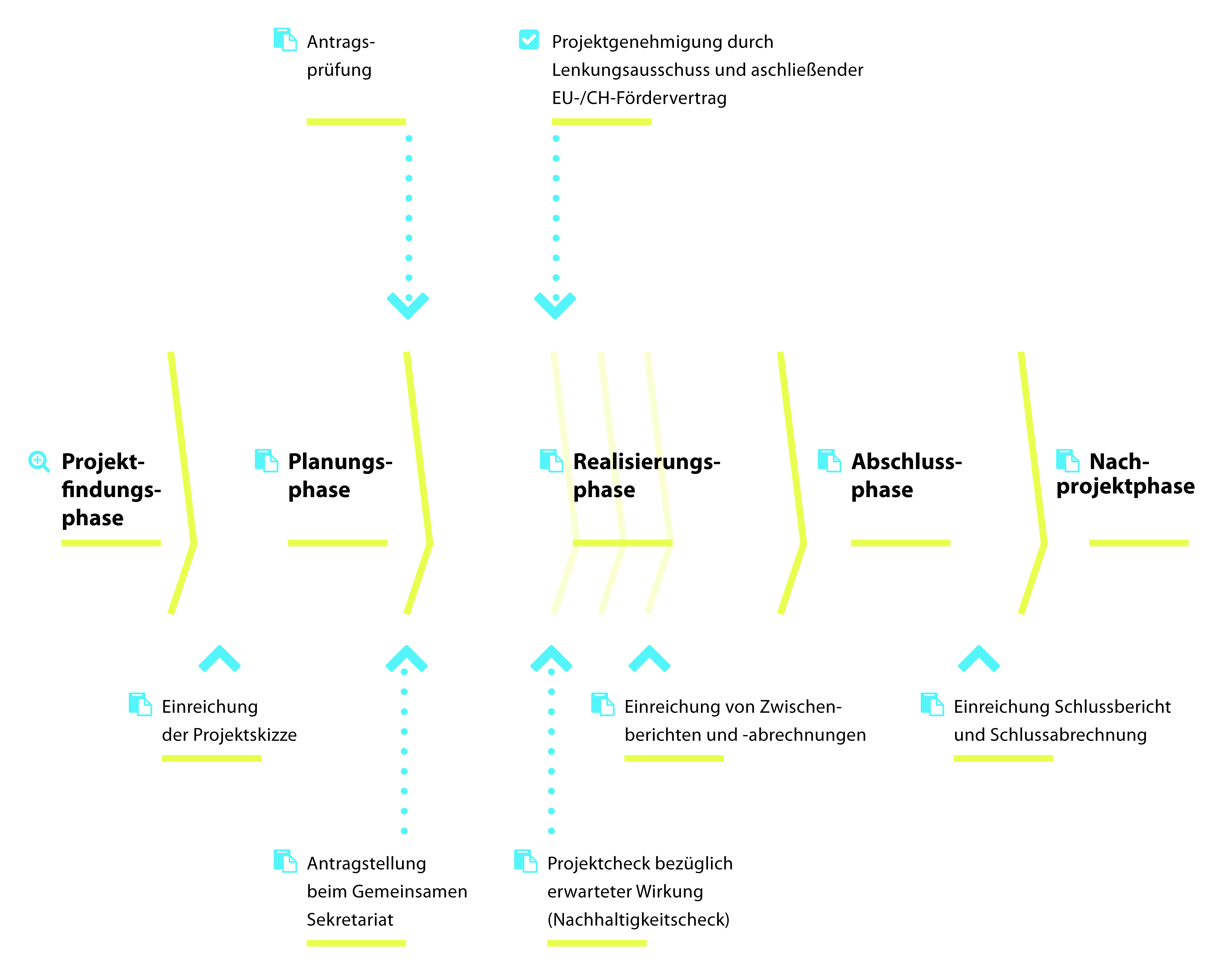 02 Projektphasen Überblick.jpg