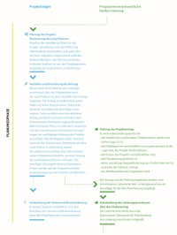 04 Planungsphase 900.jpg 04 Planungsphase 900.jpg
