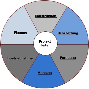projektmanagement.jpg