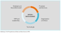 IBH-Lab KMUdigital - Data Science für KMU  (ABH069)