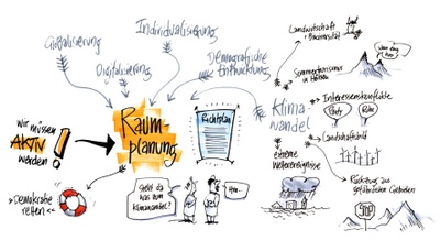 Klimaanpassung DACH+ (ABH087)