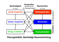 Zukunft der Raumentwicklung im Grenzraum Deutschland – Österreich – Schweiz – Liechtenstein - (#204)