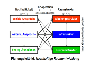 Zukunft der Raumentwicklung im Grenzraum Deutschland – Österreich – Schweiz – Liechtenstein - (#204)