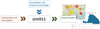 #34 Simulation Grossschadensereignis Bodenseeregion