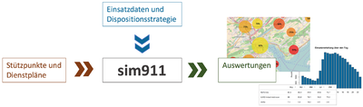 #34 Simulation Grossschadensereignis Bodenseeregion