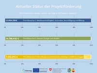 Zahlen, Daten & Fakten
