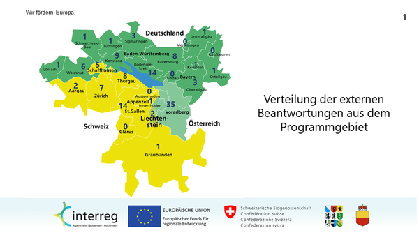 Präsentation erster Ergebnisse der Online Befragung zum Programmentwurf Interreg VI